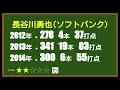 【プロ野球クイズ 13】これは誰のシーズン成績？（全5問）