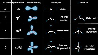 VSEPR Theory Made Simple – Predict Molecular Shapes in Minutes