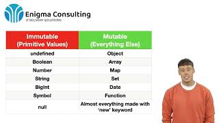 117 - JavaScript - Advanced Functional Programming