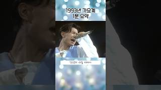 1993년 가요계 1분 요약 (서태지,김건모,신승훈의 삼국시대 시작)