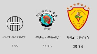 የኢትዮጵያ ፕሪምየር ሊግ አሸናፊ ክለቦች  |  Ethiopian Premier League Winners