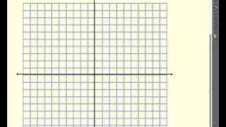 1 2 Finding Limits Graphically and Numerically Examples