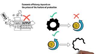 ECO-101 Microeconomics Module 3: Consumer Behavior
