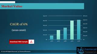 Global Polyphenylene Oxide Resin Market Outlook 2021