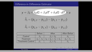14.2) Algebra of Difference-in-Differences (DID)