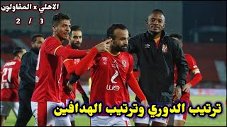 ترتيب الدوري المصري وترتيب الهدافين بعد فوز الاهلي علي المقاولون2/3