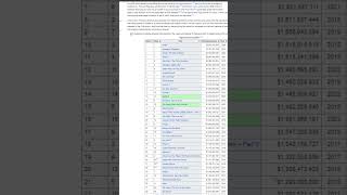 Python Web Scraping is Easy | Scrape Data with 2 Lines of Code!