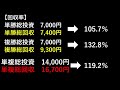 【競馬検証】回収率100％超えのデータが東京競馬場にあるっていうから検証してみたらホントにスゴかったという動画