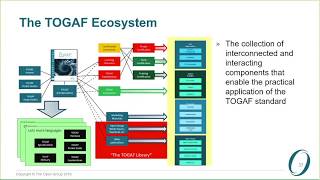 The Open Group - The TOGAF Standard, Version 9.2: Part 6