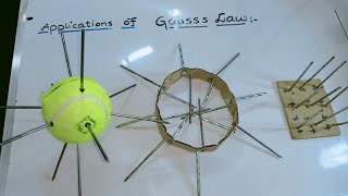 L7:Applications of Gauss's Law in Urdu/ Hindi|| CH11 Class12|| KPK and Federal boards