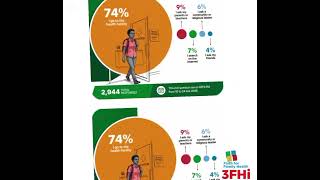 3FHi is leveraging Data-Driven Health Interventions Transforming Communities | Uzazi Salama Project