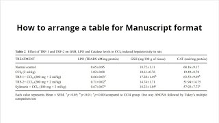 Table Formatting Made Easy in Manuscript: Expert Tips and Tricks
