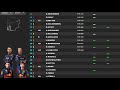 【f1 】第12戦ハンガリーgp fp２🏁hungary gp free practice２