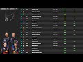 【f1 】第12戦ハンガリーgp fp２🏁hungary gp free practice２