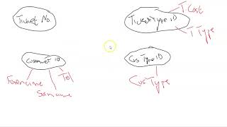 BTEC IT Level 3: Unit 2: Exam Activity 1