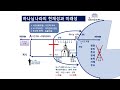 사랑의교회 청년부 집회 2025.01.12.