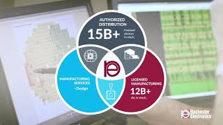 Elettronica Rochester: progettazione, assemblaggio e test