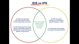 IDS AND IPS Simple Term | @Cloud4DevOps