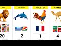 How Many Countries Have the Same National Animal