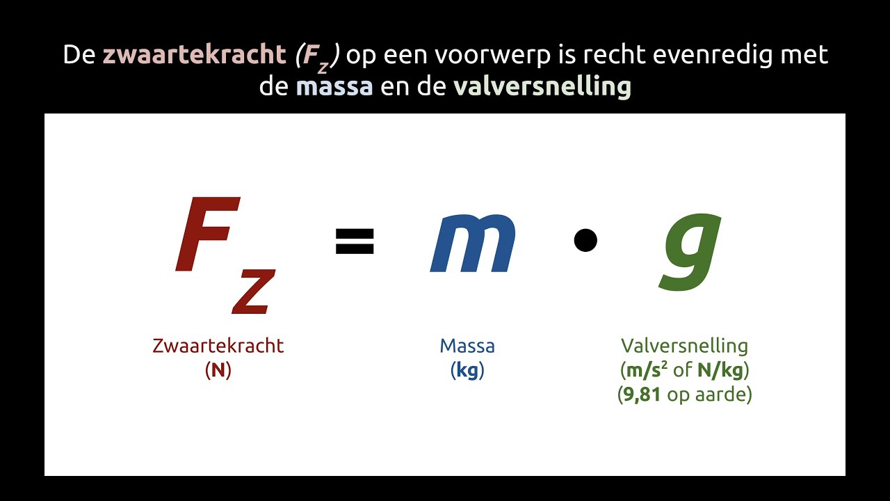 Zwaartekracht Formule - YouTube