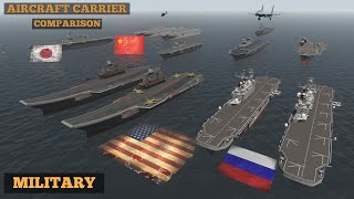 Aircraft Carrier Fleet Strength by Country (2023) | Military Navy Comparison |