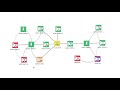 Creating Business Views in OpManager