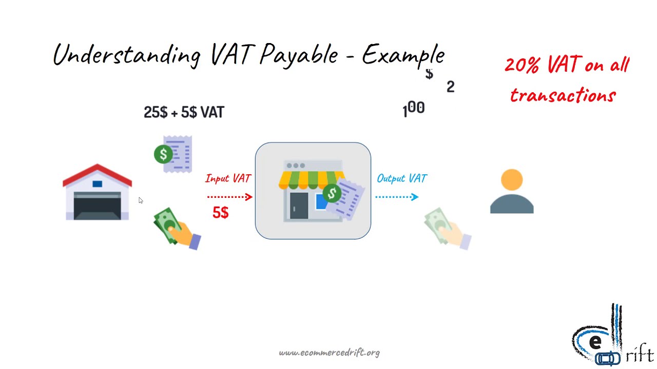 Vat Input And Output Explained