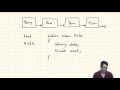 Java: Introduction to the Linked List