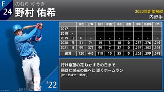 2022年 北海道日本ハムファイターズ 選手別応援歌メドレー