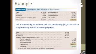 Advanced Accounting Partnership accounting