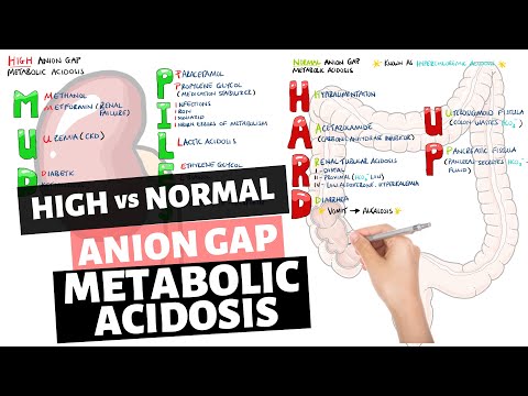 What is a high Agap?