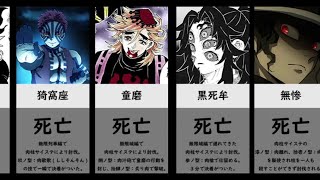 【鬼滅の刃】もしもサイコロステーキ先輩が肉柱だったら【生存or死亡】