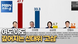 [MBN 프레스룸] [MBN 여론조사] 李 33.3% VS 尹 47.7%