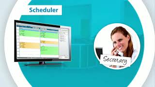 MediReport Cardioreport CVIS Software