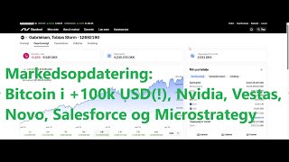 Markedsopdatering - Bitcoin i +100k USD(!), Nvidia Vestas, Novo, Salesforce og Microstrategy