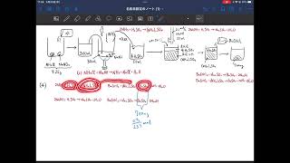 旧課程2022年度までセミナー化学基礎＋化学　162 アンモニアの発生と中和（4）