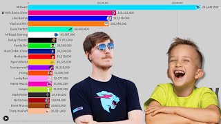 Top 20 Most Subscribed Individual USA YouTube Channels | Sub Count History (2008-2024)