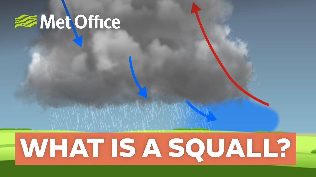 00950 What Is A Squall Animation - YouTube