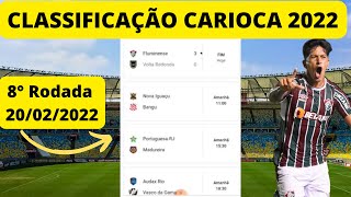 Tabela Do Carioca 2022 Atualizada - Campeonato Carioca Jogo de Hoje!!