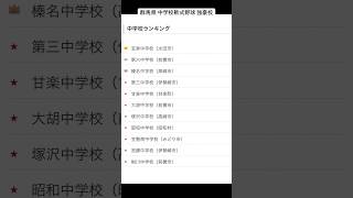群馬県 中学校軟式野球 強豪校ランキング2024 #中学野球 #群馬県