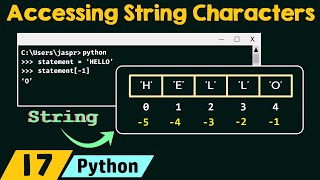 Accessing String Characters in Python