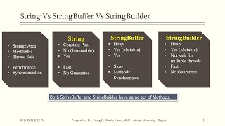 Java - Difference between String, StringBuffer and StringBuilder