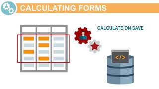 Calculating Modified Data using Groovy Rules