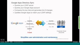 Google Apps Security and Reliability Webinar