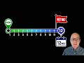 Retirement Planning for Beginners: One Year Before You Retire