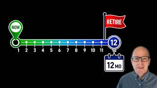 Retirement Planning for Beginners: One Year Before You Retire