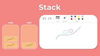 What Is a Stack? Data Structures Explained with Visualizations