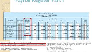 Preparing a Payroll Register