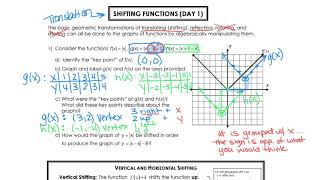 A2 Unit 4 Day 1 Notes (1)