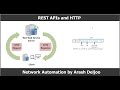 network automation understanding rest and json by arashdeljoo